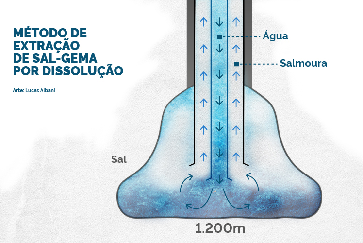 Extração de sal gema em Maceió - Foto: Reprodução