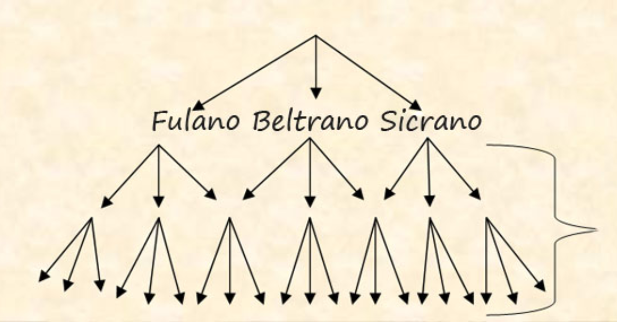 A origem de Fulano, Beltrano e Sicrano - Foto: X